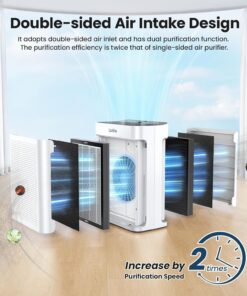 Alternative view of Air Purifiers for Home Large Room up to 3000sq.ft, LUNINO HEPA Double-Sided Air Purifier with Washable Filter, PM 2.5 Display Air Quality Sensors, Air Cleaner for Pets Hair, Odor, Dust, Smoke, Pollen